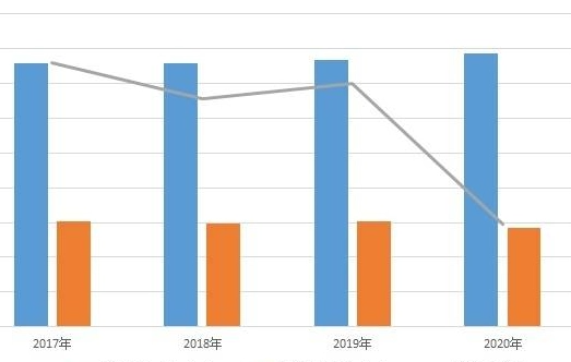 湖南公办本科校院‬历年取录‬比
